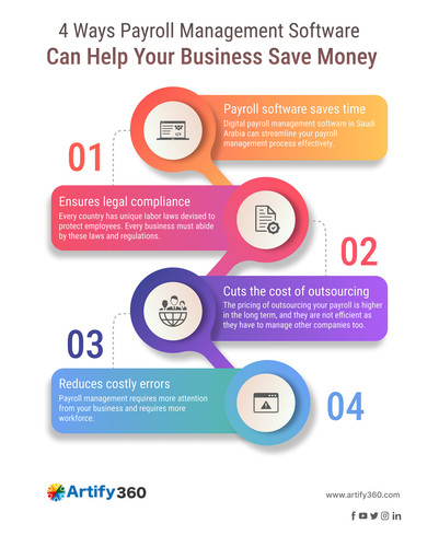 PAYROLL SOFTWARE SAUDI ARABIA.jpg