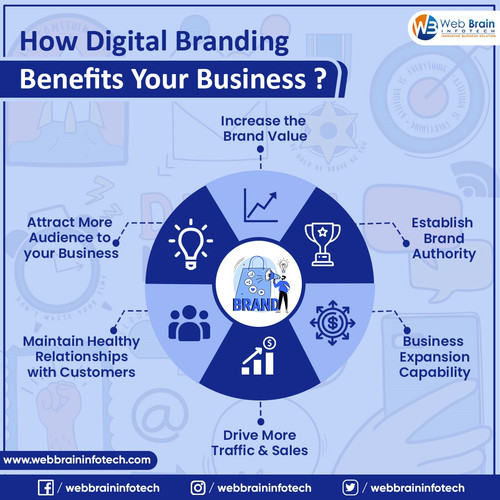 How Digital Branding Benefits Your Business.jpg
