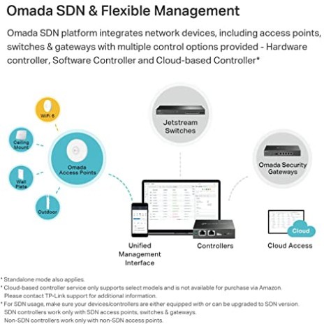 TPLink EAP610 Omada Business WiFi 6 AX1800 Mesh Access Point N3.jpg