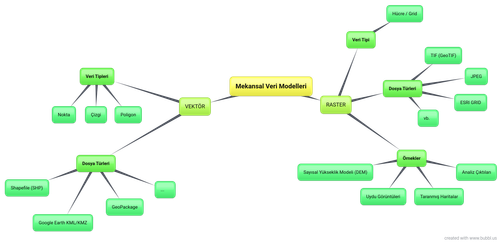 Mekansal Veri Modelleri.png