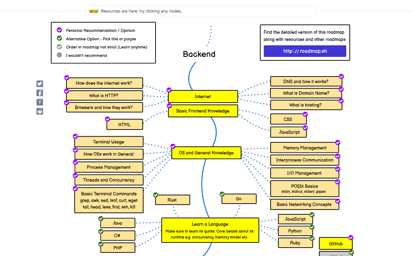 roadmap.sh