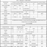 How to express 'How A is related to B' &amp; 'How is A extended to B' in Cantonese VS sin IM