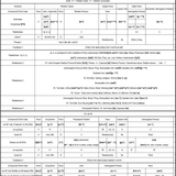 How to express ‘What is the relation(ship) that A and B are with’ in Cantonese