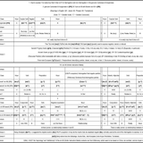 How to express ‘It is really truly that A links to B’ for interrogation and non interrogation in Can