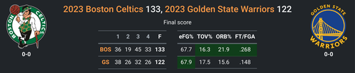 BOS vs GS.png