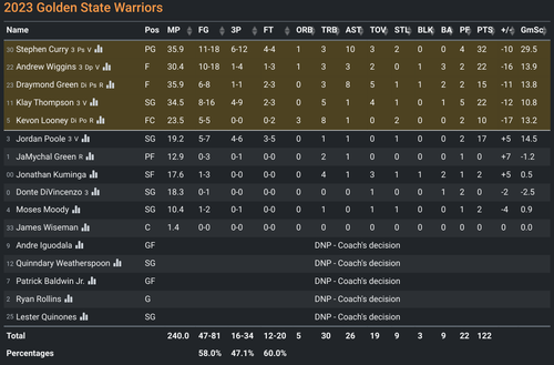 GS box score.png