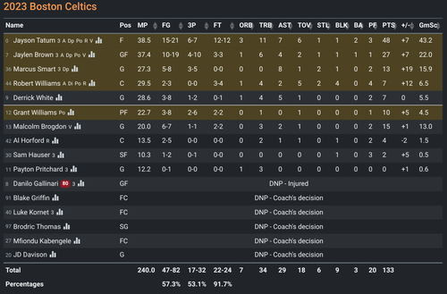 BOS box score.png