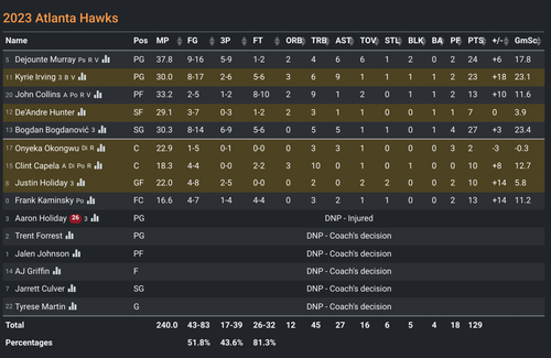 ATL box score.png