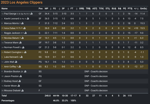 LAC box score.png