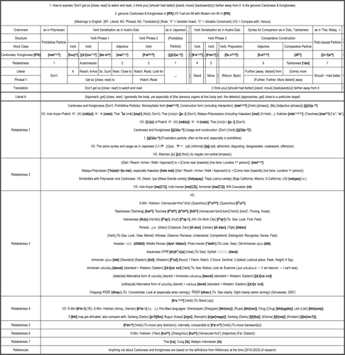 How to express ’Don’t get so {close; near} to watch and read, (I think you) {should~had better} {sta.png