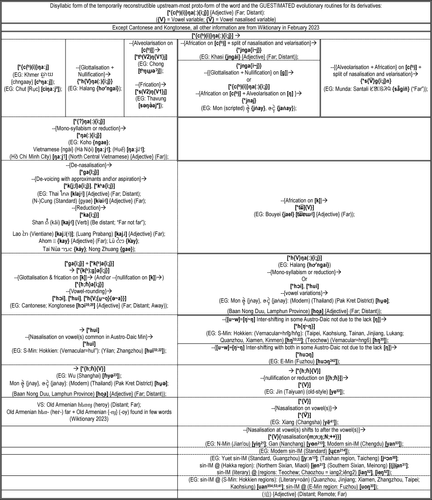 0 HKlishTermsProductsArrayEG KC Syntax far, away, distant202302131754.png