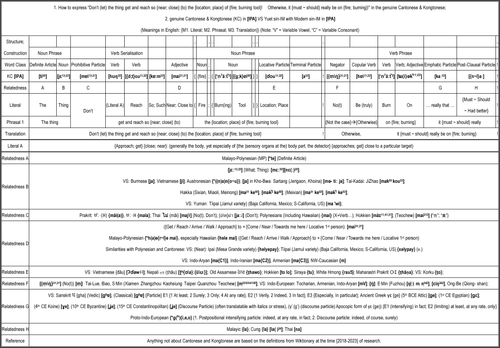 How to express 'Don’t (let) the thing get and reach so {near; close} (to) the {location; place} of {.png