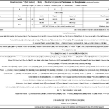 How to express 'I {bet; reckon} likely this time' in genuine Cantonese