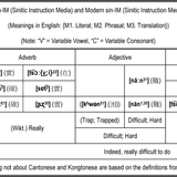 How to express ‘Be difficult to do certainly’ in the sin IM