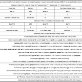 How to express ‘Be difficult to do certainly’ in Cantonese