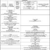 'Far, away, distant' in Cantonese, Min, Wu, some Austroasiatic and Daic languages