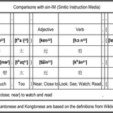 How to express ’Don’t get so {close; near} to watch and read, (I think you) {should~had better} {sta
