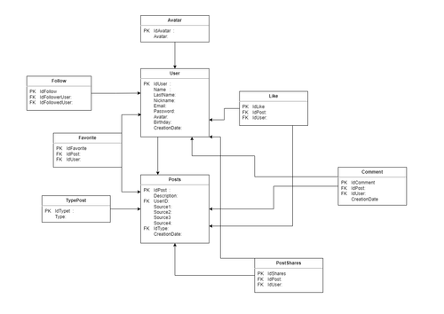 Base de datos.drawio.png