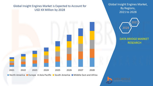 Insight Engines Market.jpg