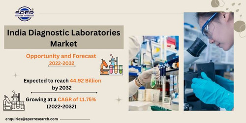 India Diagnostic Laboratories Market.jpg