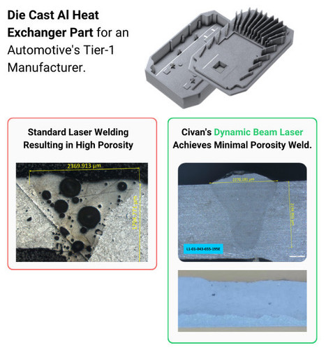 Civan Lasers ev heat exchanger case study.jpg