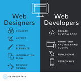 All About Web Designers 1a 1