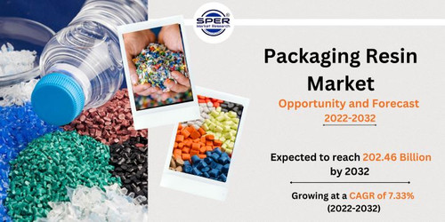 Packaging Resin Market.jpg