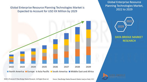 Enterprise Resource Planning Technologies Market.jpg