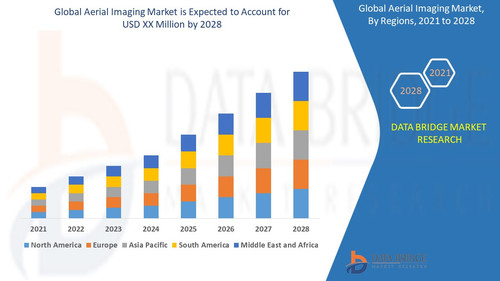 Global Aerial Imaging Market – Industry Trends and Forecast to 2028.jpg