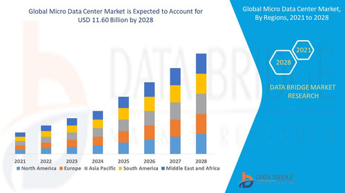Micro Data Center Market.jpg