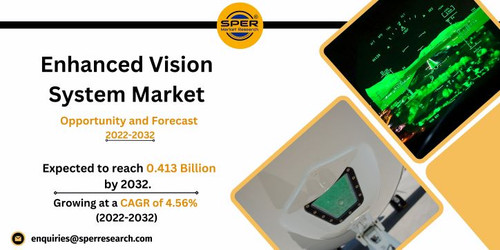 Enhanced Vision System Market.jpg