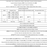 How to express ‘Like so, it is really that, there is (already) no matter (indeed)’ in Cantonese