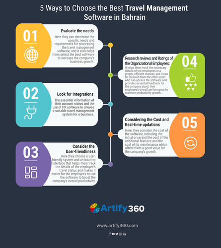HRMS Software in Bahrain (7).jpg