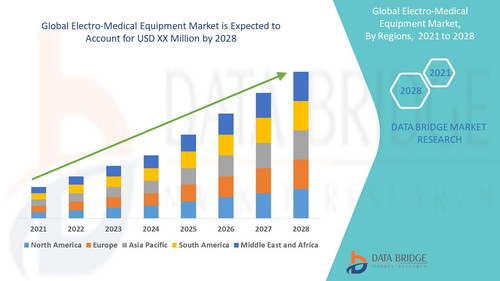 Electro Medical Equipment Market.jpg