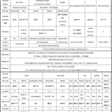 How to express 'Somehow, Somewhat' EG1 Odd in Cantonese