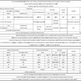 How to express 'Somehow, Somewhat' EG2 Slow in Cantonese