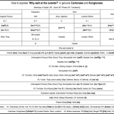 How to express 'Why wait at the outside' in Cantonese