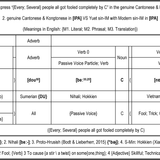 How to express ‘{Every; Several} people all got fooled completely by C’ in Cantonese