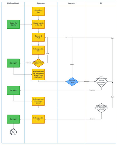 Microservice Task Service Optimisation SOP Development.jpg