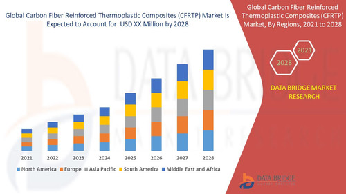 Global Carbon Fiber Reinforced Thermoplastic Composites (CFRTP) Market – Industry Trends and Forecas.jpg
