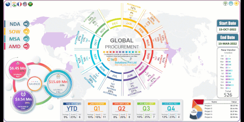 Procurement Dashboard.gif
