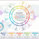 Procurement Dashboard