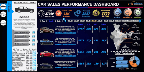 Sales Dashbaord.gif