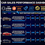 Sales Dashbaord