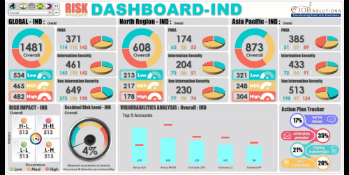 Complince Dashboard.gif