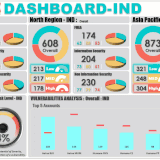 Complince Dashboard