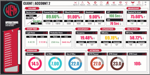 Operations Dashboard Sample.gif
