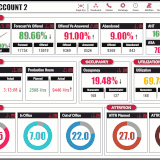 Operations Dashboard Sample