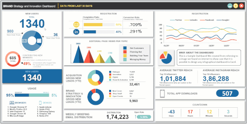 Marketing Dashboard.gif
