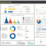 Marketing Dashboard